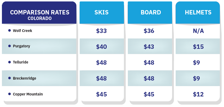 Lubbock Ski & Snowboard Rentals Pricing Comparison