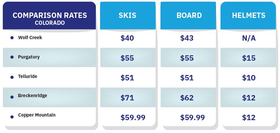 Lubbock Ski & Snowboard Rentals Pricing Comparison