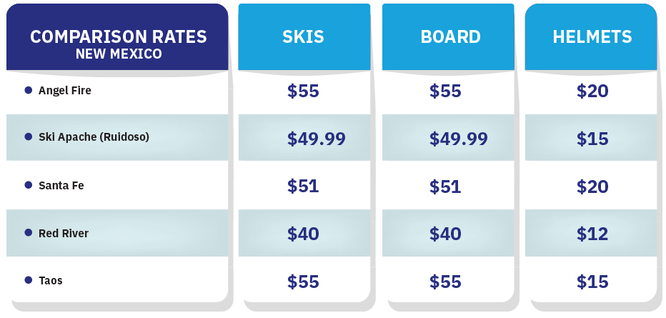 New Mexico Rental Pricing